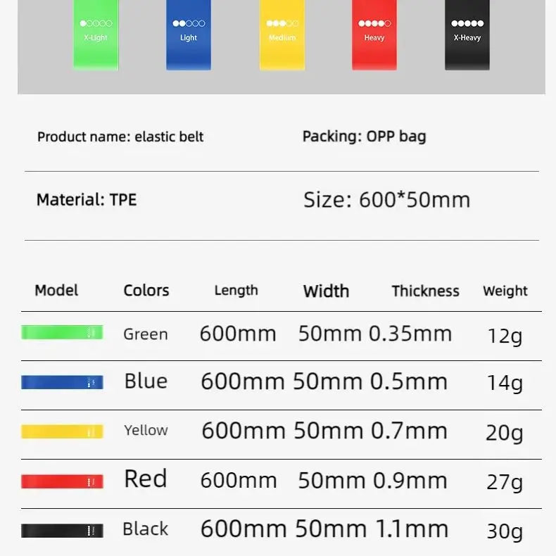 Fitness Elastic Band Resistance Band Yoga Exercise Training Gym Fitness Sports Ring Sports Crossfit Resistance Bands