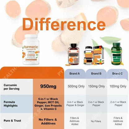 Turmeric Curcumin Supplement 1,000mg–95% Curcuminoids with Black Pepper & Ginger–Supports Joint & Antioxidant Health 120Capsules