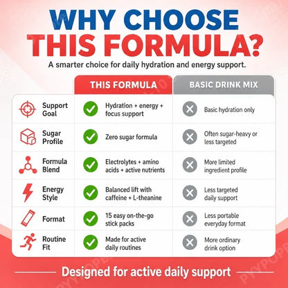 Electrolyte Drink Mix Zero Sugar Hydration Energy Support with Electrolytes Amino Acids Watermelon Flavor 15 Sticks